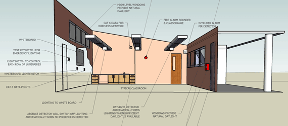 School classroom in a BREEAM guide on-line